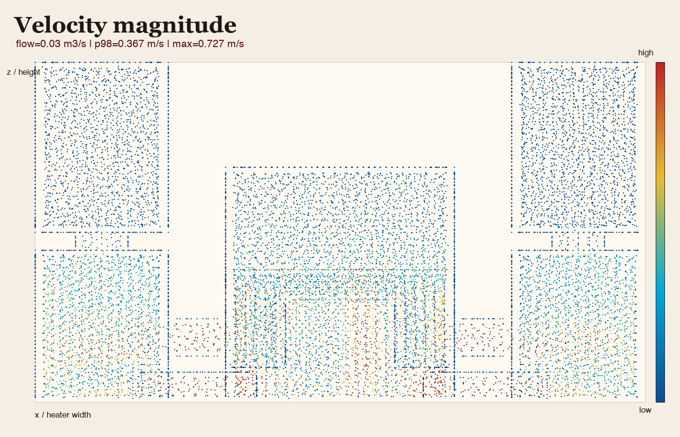 OpenFOAM velocity magnitude result