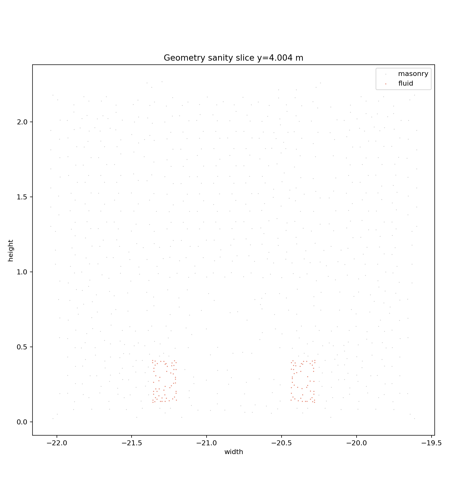 New bell 30 second geometry sanity slice