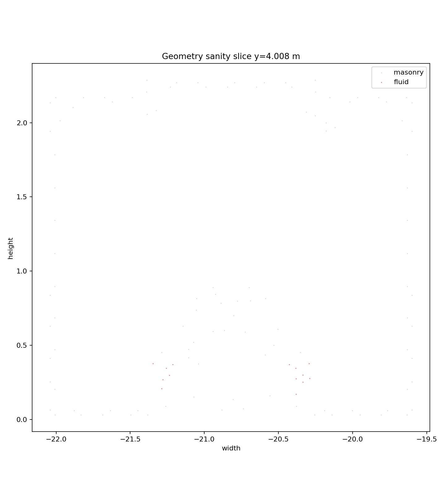 New bell 7200 second geometry sanity slice