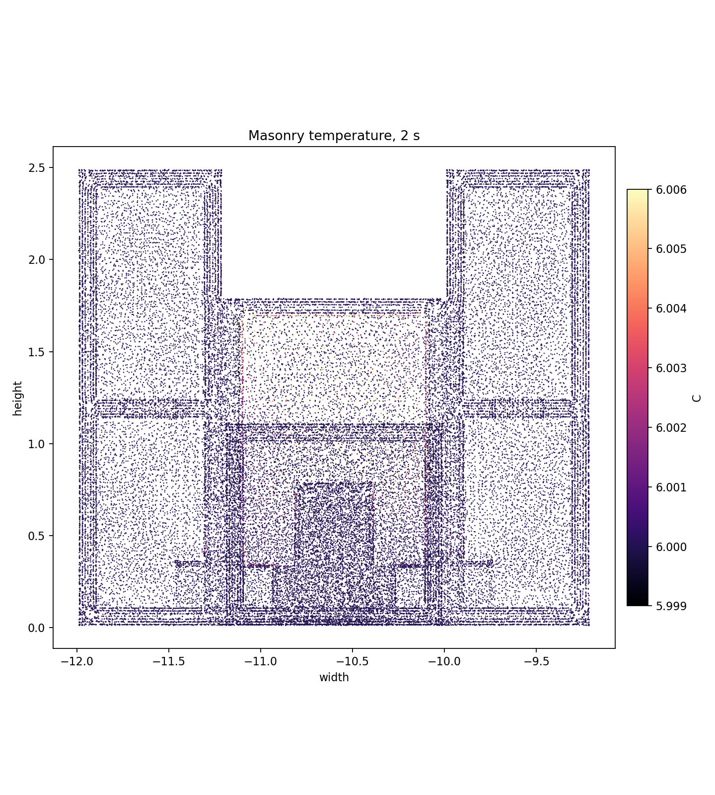 Corrected masonry temperature