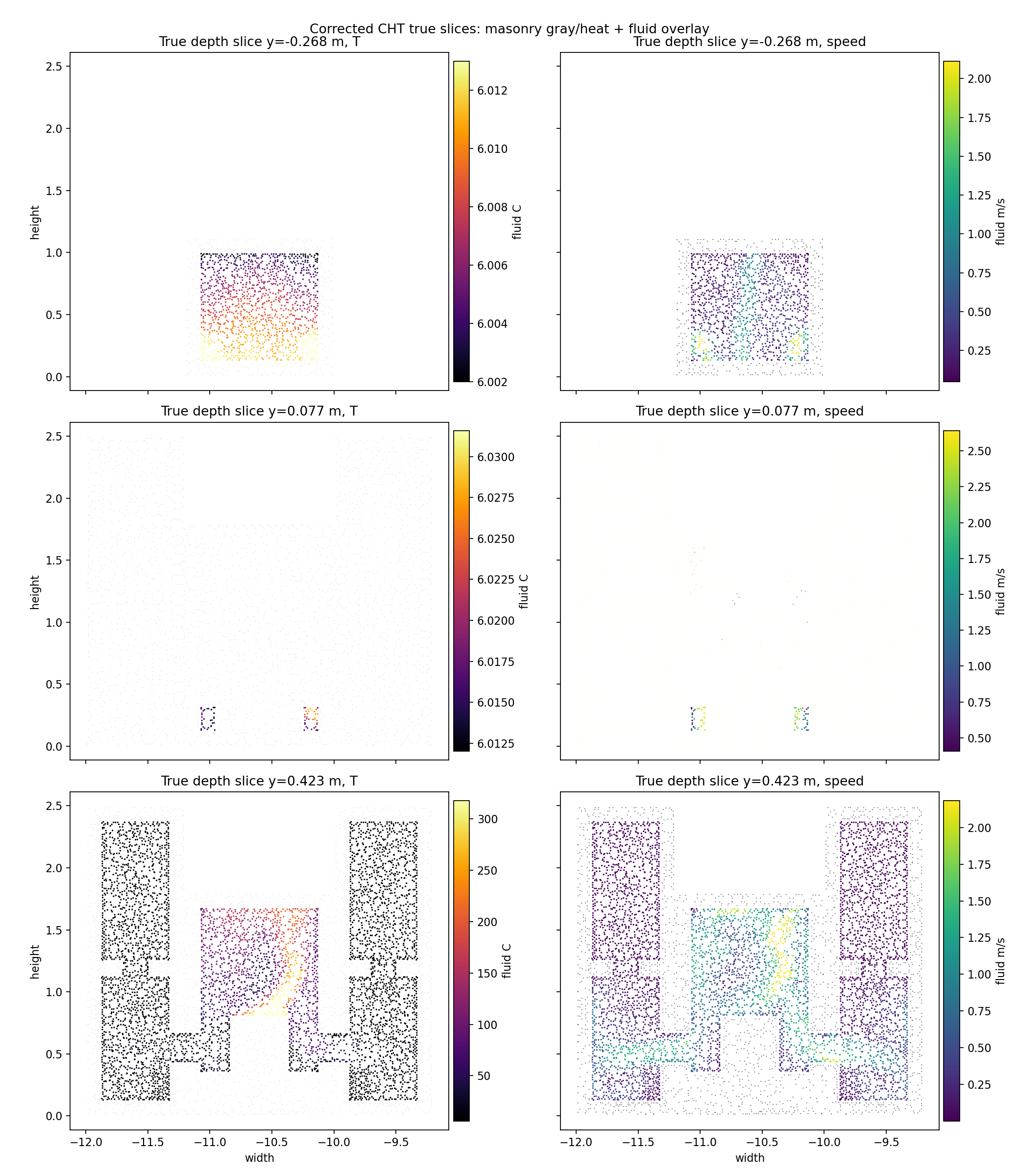 Corrected CHT true depth slices