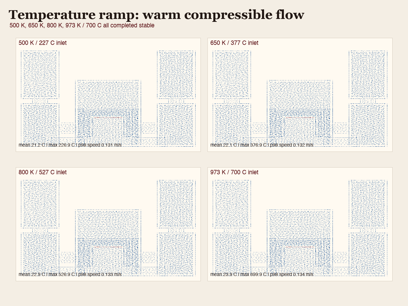 Temperature ramp CFD result